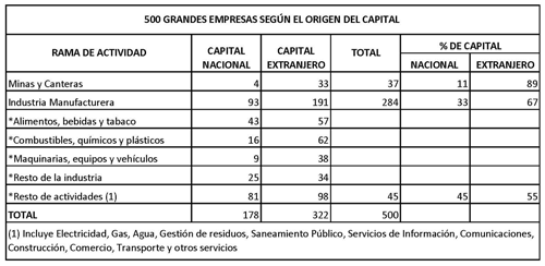 El Combatiente N&deg;54